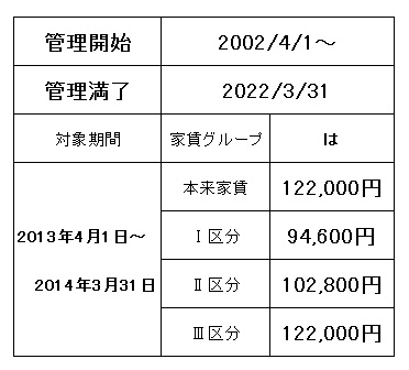 Other. Burden Table