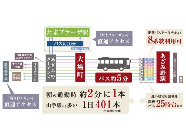 Bus route map ※ Day duration of the bus ・ Time zone ・ It will vary slightly depending on road conditions.