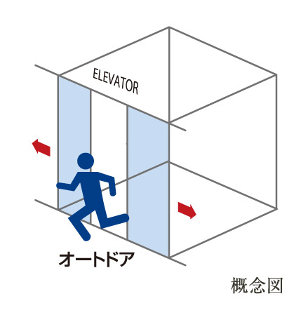 earthquake ・ Disaster-prevention measures.  [2nd.SAFETY / Protect (earthquake ・ Disaster mitigation measures) ・ Elevator with earthquake prevention features] At the time of elevator operation, If you sense a strong earthquake, It is stopped at the nearest floor and is safe because it is a mechanism to open the door.