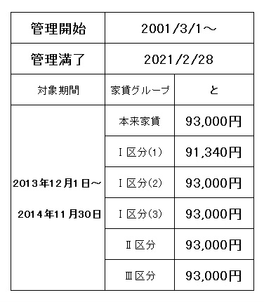 Other. Burden Table