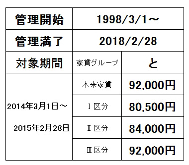 Other. Burden Table