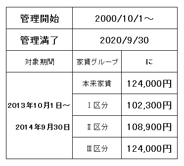 Other. Burden Table