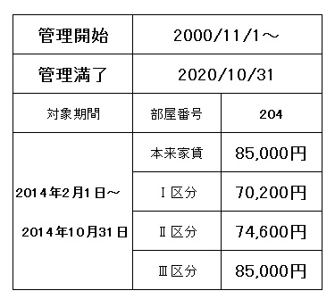 Other. Burden Table