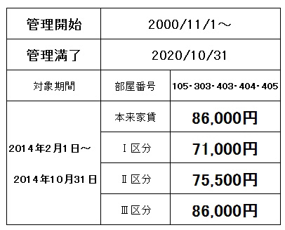 Other. Burden Table