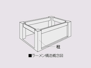 Building structure.  [Ramen structure] Support the building weight in the columns and beams and the bearing wall has adopted a "ramen structure". "Ramen structure" will be able to take the opening relatively widely. (Except for some)