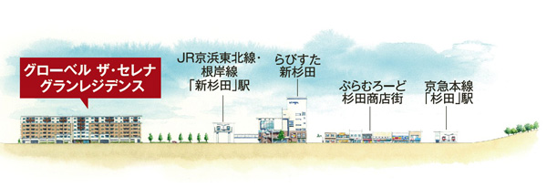 Flat approach of the 6-minute walk from the local to the JR "Shinsugita" station (flat access conceptual diagram)