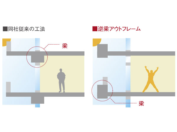 Gyakuhari out frame construction method to reduce the feeling of pressure in the room (conceptual diagram)