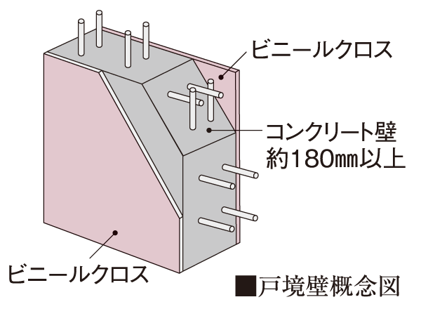 Building structure.  [Tosakaikabe in consideration for sound insulation] Concrete thickness of Tosakaikabe is equal to or greater than about 180mm, Life noise has been considered so difficult to be transmitted to Tonarito.