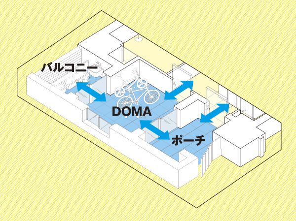 DOMA, which can be utilized as a hobby space (Rendering Illustration)