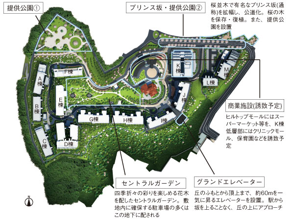 Features of the building.  [The spread on the top of the hill is about the total development area of ​​11 Man 7000 sq m , City that spread to the 1230 House of the future] Forming a variety of zones in the vast grounds of the Tokyo Dome about 2.4 pieces. Some areas of the site belongs to the scenic zone, Secure about 75 percent as open space. It has become a plan for greening the majority. Consideration to environmental protection, Also raised to draw a landscape design such that the beautiful landscape cut and where. (Planning area and the surrounding conceptual diagram)