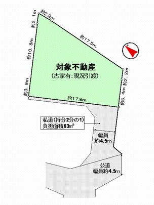 Compartment figure. Land plots