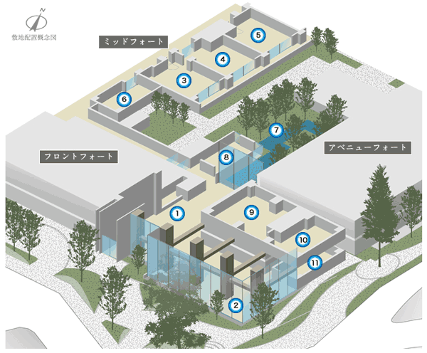 Features of the building.  [Colorful shared facilities] Shared facilities are also available a number of substantial facilities of large-scale residences unique. (Site layout conceptual diagram ※ Shared facilities ・ Use of the service is, Some appointment ・ Fee required) (1) Entrance Hall (2) Public Lounge (3) the party room (4) Children's Room (5) Guest Room (6) Studio (7) cascade terrace (8) authentic lounge (9) study room (10) Theater Room (11) mini shop