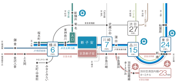  [Access view] Display fraction are from the time of mid-day normal, Slightly different by the time zone. Also, transfer ・ Waiting time is not included. () In the number of minutes during commute