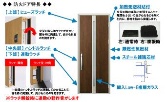 Entrance. Fire doors G Series Products Features