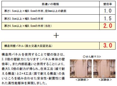 Other. Structural panel