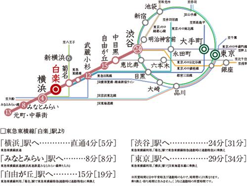 Access view. Direct Tokyu Toyoko line from "Hakuraku" station to "Yokohama" station 4 minutes! 24 minutes to the "Shibuya" station! Smooth access both to the city to Yokohama. Commute, Nimble footwork (traffic access view to leisure  ※ 1)