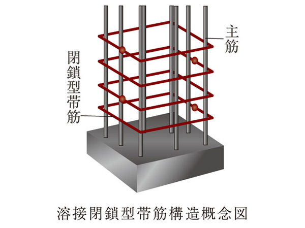 Building structure.  [Welding closed hoop muscle] It is tenacious pillar to withstand the shaking during an earthquake by constraining the Haisuji been pillar main reinforcement on the outer periphery with a welded welded closed hoop muscle in the form of a ring.  ※ Joint part ・ Except for the basic (conceptual diagram)