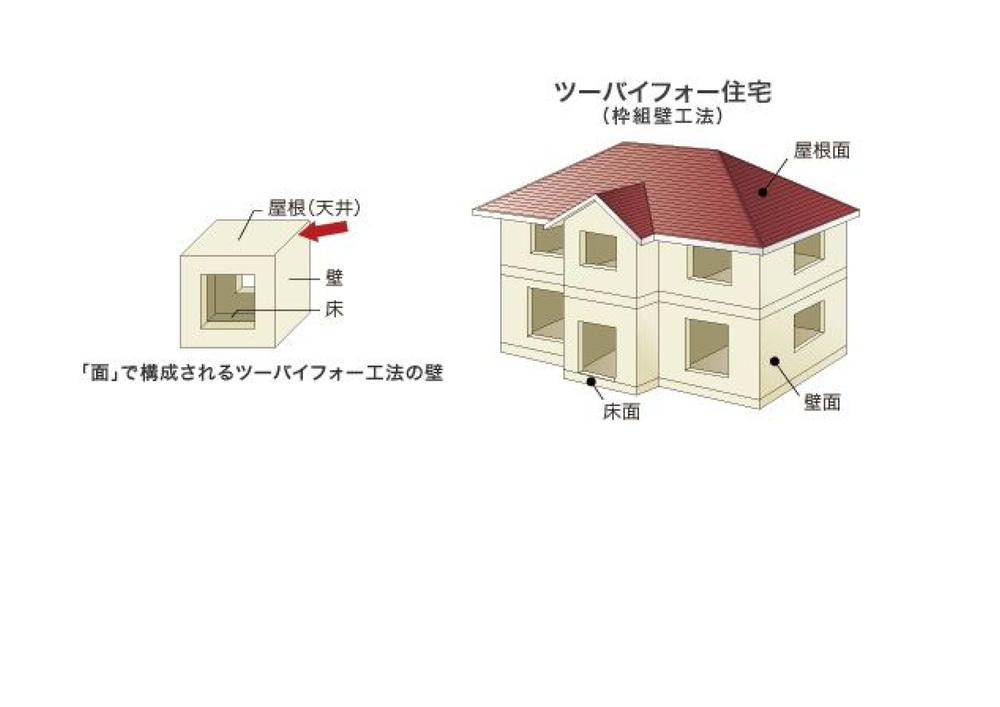 Other Equipment. Strong earthquake 2 × 4 construction method! For more details, we will explain in the real property! 