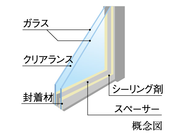 Interior.  [All room multi-layer glass] To prevent the movement of heat in it to create an air layer between two sheets of glass. Summer is hard to be transmitted outside of the hot air into the room, Winter will increase the heating effect in the room.