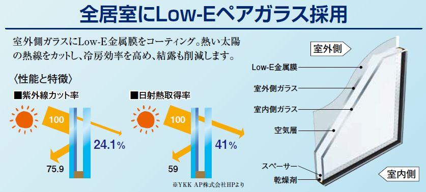 Other Equipment. If it is compared to the single glass, Annual energy saving effect is out the difference of even £ 15,759.