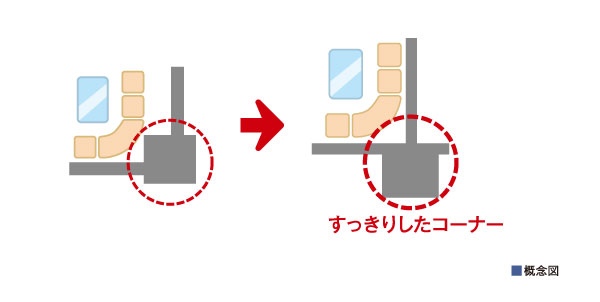 Building structure.  [Out frame design] Balcony side ・ Both shared the corridor side room, Issued a pillar in the outdoor, Refreshing impression the room. Because that can be used without waste to corner, Providing efficient furniture layout. (Except for some type)