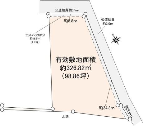 Compartment figure