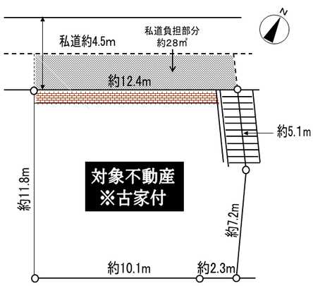 Compartment figure. Land plots