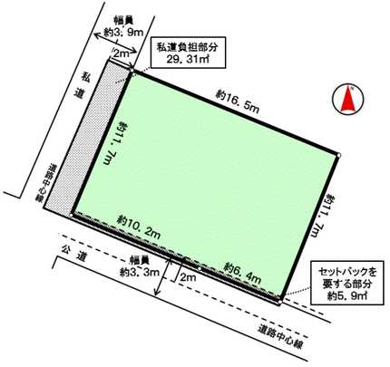 Compartment figure. Land plots