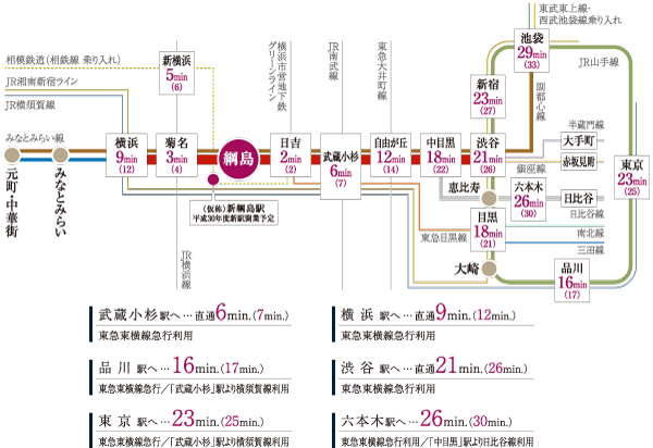Surrounding environment. Direct to "Yokohama" station 9 minutes, Direct link to the "Shibuya" station 21 minutes. further, Toyoko ・ In Fukutoshin mutual direct operation start, Commute ・ shopping ・ It is also ideal for leisure. (Access view)