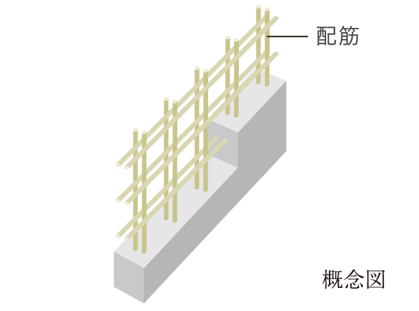 Building structure.  [Double reinforcement] The main structure and construction of the double reinforcement to partner the rebar to double. It has achieved a higher strength and durability.  ※ Except for some
