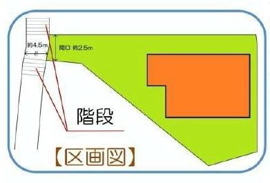Compartment figure. 12 million yen, 3LDK, Land area 176.33 sq m , Building area 87.78 sq m