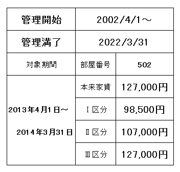 Other. Burden Table