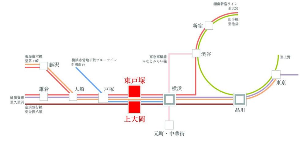 route map. Access view