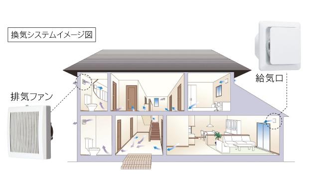 Cooling and heating ・ Air conditioning. ◎ 24 hours to capture a clean air in your room (cut more than 98%, such as pollen) maintains the integrity is always a clean air environment.