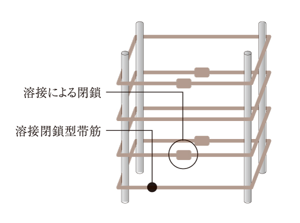 Building structure.  [Welding closed girdle muscular] In order to prevent the collapse of the reinforced concrete pillars that support the building, Obisuji will play a major role. In <list Residence Kamiooka Soleil>, In particular, the band muscles of the pillar to bear a large force has adopted a "welding closed girdle muscular".
