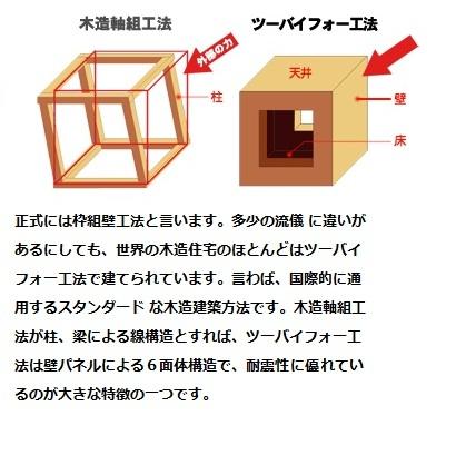 Construction ・ Construction method ・ specification. Features of the two-by-four is, And excellent frame material and the surface material on the structure strength is there in the structure that supports the "surface", which together, Shape the house by six sides mutual Tightened. This caught the external force in the whole building, To disperse without causing concentrate the load at one point, It demonstrates the strength.