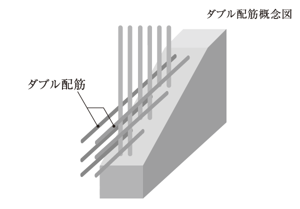 Building structure.  [Double reinforcement] Outer wall and floor Rebar placed in a double in the concrete, Durability compared to a single reinforcement ・ Excellent in earthquake resistance, Cracking was also a place difficult to structure.