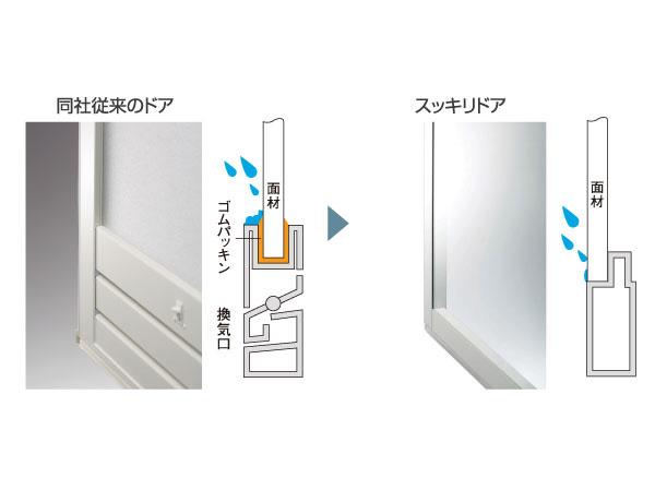 Bathing-wash room.  [Easy to clean clean door] Eliminating the door edge rubber packing of, The dirt is easily accumulate air vent under the door has been moved to the top of the door frame. Less likely mold, It is easy to clean. (Conceptual diagram)