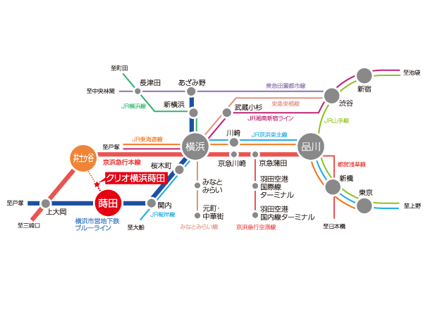 Surrounding environment. Direct a 3-minute walk from "Makita" station to "Yokohama" station 12 minutes. Comfortable access walk 11 minutes from the "Idoketani" station to "Tokyo" station 37 minutes. (route map)