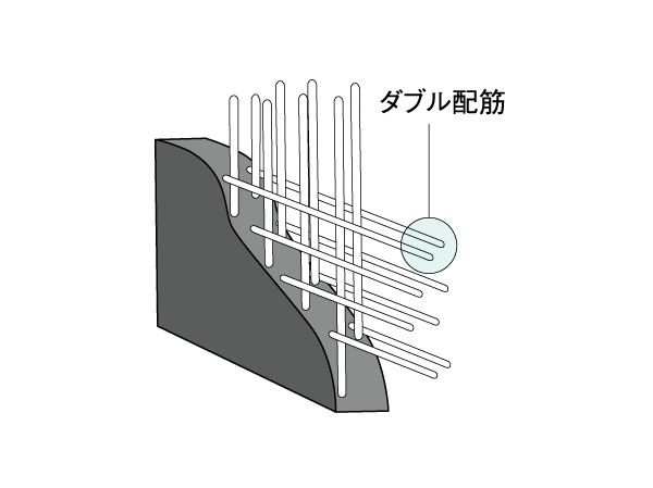 Building structure.  [Double reinforcement] The outer wall of reinforced concrete ・ Seismic wall, The rebar in a grid pattern has a double reinforcement to partner double. Compared to a single distribution muscle to achieve high strength and durability.  ※ Building limited to the body (conceptual diagram)