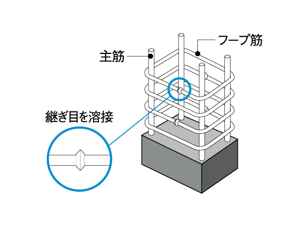 Building structure.  [Welding closure form girdle muscular] Adopt a welding closed form muscle band muscle of the concrete pillar. High earthquake resistance, It has achieved a tenacious structure.  ※ Except part (conceptual diagram)