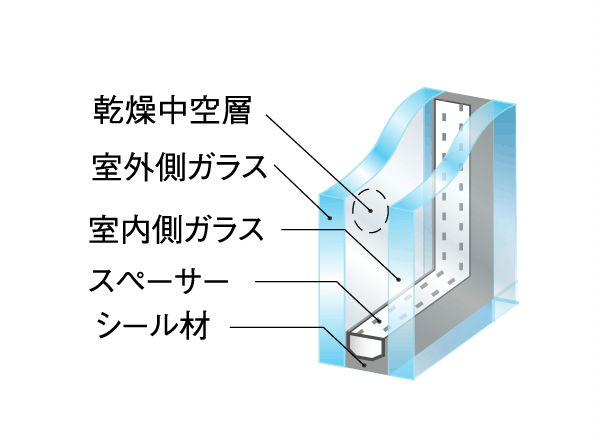 Other.  [Double-glazing] Adopted double glazing with improved thermal insulation performance is provided an air layer between two glass. (Conceptual diagram)
