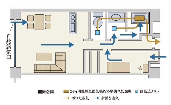 Interior.  [24 hours low air flow ventilation system] In cleaning filter, Air supply fresh air to remove the dust into the room. It is a 24-hour low air flow ventilation system friendly to the body to discharge the muffled air to the outside.