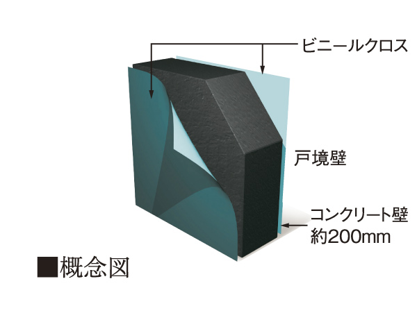 Building structure.  [The wall thickness of the Tosakaikabe] Tosakaikabe is, Ensure the concrete thickness of about 200mm in order to increase the sound insulation. Reduces as much as possible the living sound transmitted between adjacent dwelling unit.