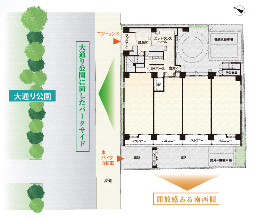 Features of the building.  [Site placement concept illustrations] Since the place the car path before the balcony of the site west, It will be bright living space with a feeling of opening. Also, Comfort of moisture rich main street park, The day-to-day life in the mild, It will be a living that you can enjoy a new attraction of Yokohama.