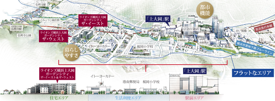 Location concept and cross-sectional view (building or the like in the figure is that of 2013 of November, Surrounding environment such as organic if the change in the future) ※ Roads, we have omitted some. Also, Position and scale of the building ・ Shape and the like are slightly different actual and