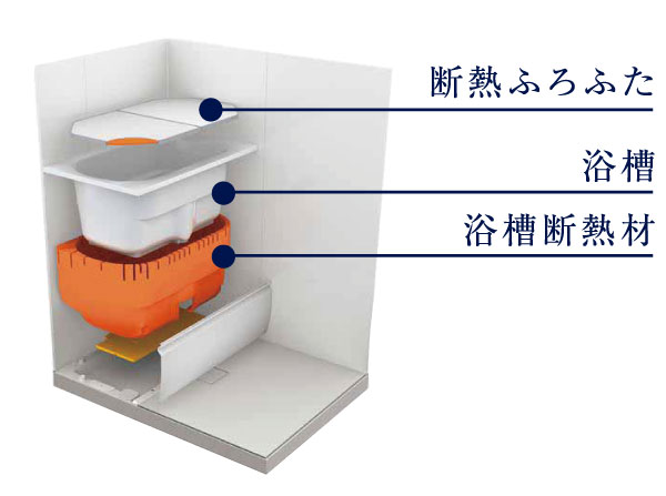 Other.  [Thermos bathtub] Wrap the tub with a heat insulating material, Thermos bath with enhanced thermal effect. Need there is less of reheating. (Conceptual diagram)
