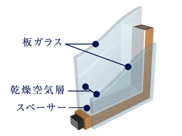 Other.  [Double-glazing] The opening employ a multilayer glass having a air layer dried between two glass. In thermal insulation effect, It enhances the cooling and heating efficiency.  ※ Except for the double sash windows (conceptual diagram)