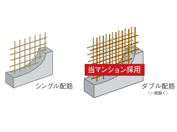 Building structure.  [Enhance the structural strength "double reinforcement"] Floor slab and gable wall, Tosakaikabe is, Double reinforcement assembling to double the rebar in the concrete and (except for some), Exhibit high structural strength. Further consideration to the cracking of the concrete, Has also adopted induce joints and seismic slit. (Conceptual diagram)