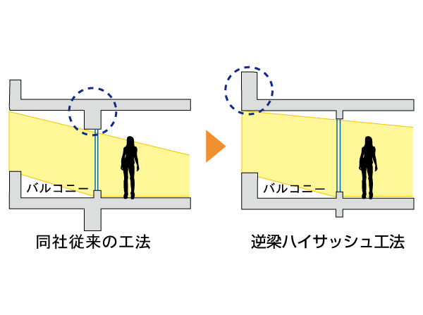Living.  [Gyakuhari high sash construction method] In addition to the balcony side to the small beams of less reverse beam method was adopted high sash opening is spread largely in the room. To provide excellent living in less ventilation and lighting of tightness. (Conceptual diagram) ※ B ・ C ・ D ・ E type of living ・ Adopted only dining balcony side of the window of.